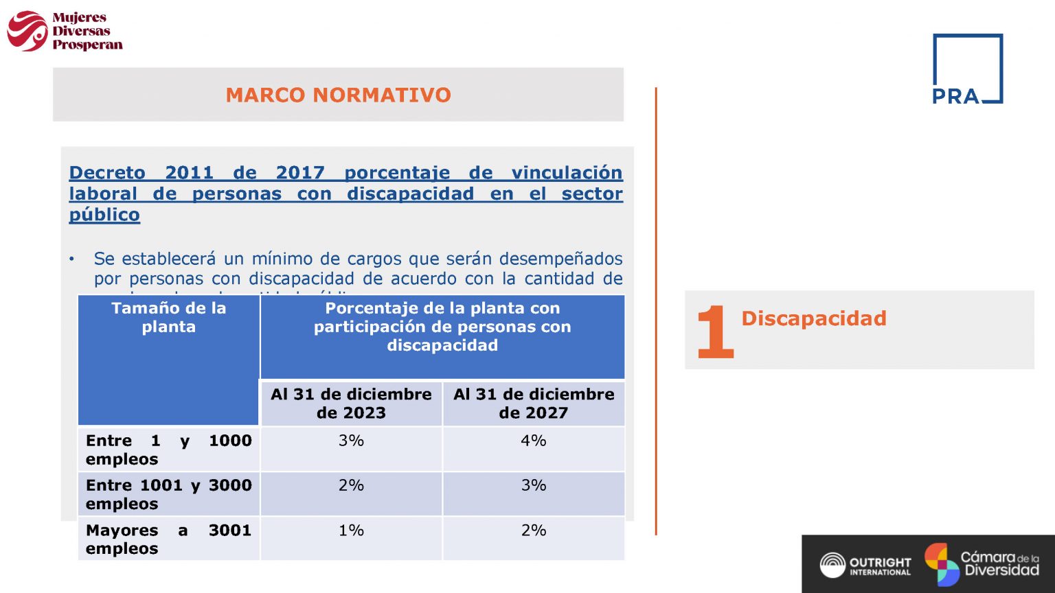 260302- Contratación personal con discapacidad y migrantes ok_Página_11