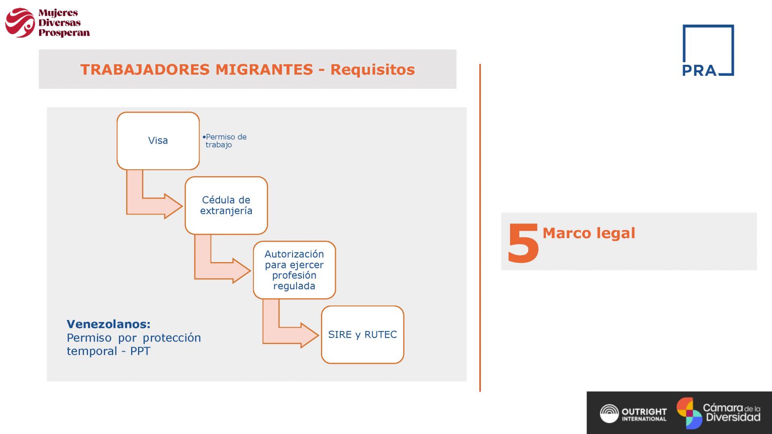 260302- Contratación personal con discapacidad y migrantes ok_Página_34